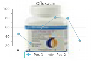 purchase 400 mg ofloxacin fast delivery