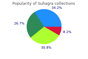 order genuine suhagra online