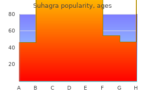 suhagra 50 mg low cost