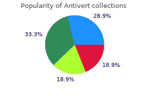 25mg antivert overnight delivery