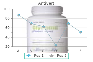 cheap antivert express