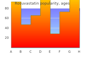 order rosuvastatin 10 mg line
