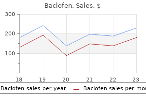 best baclofen 25 mg