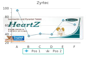 buy zyrtec once a day