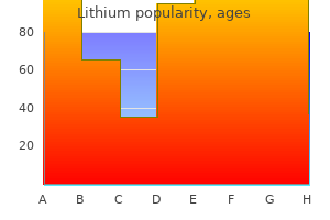 purchase generic lithium line