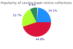 purchase cheap levitra super active on-line