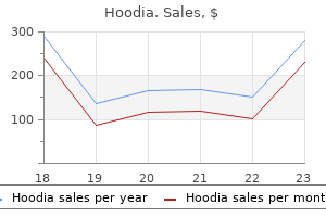 buy generic hoodia canada