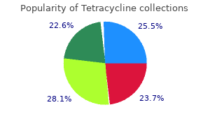 buy cheap tetracycline 250 mg on-line