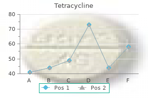 best order for tetracycline