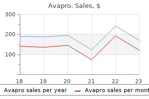 discount avapro 150 mg without prescription