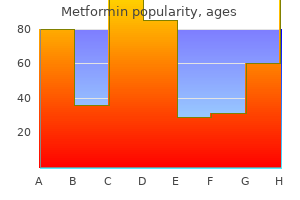 generic metformin 850mg without prescription
