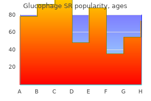 buy genuine glucophage sr online