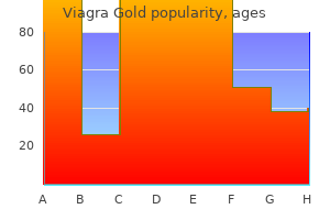 generic 800mg viagra gold mastercard