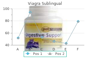 buy discount viagra sublingual 100mg