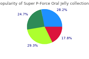purchase super p-force oral jelly online pills