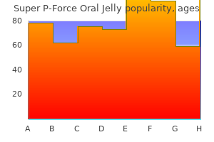 buy super p-force oral jelly now
