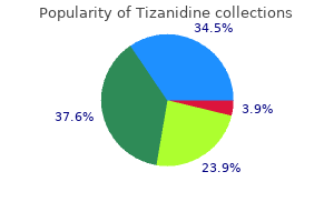 generic 2 mg tizanidine amex
