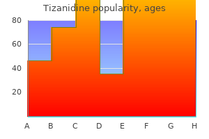 purchase tizanidine 4mg amex