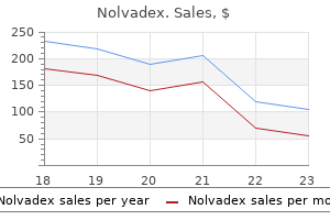 buy nolvadex