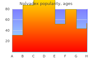nolvadex 10 mg amex