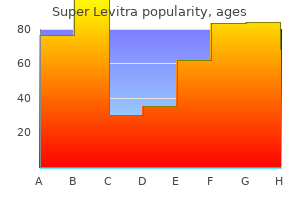 quality super levitra 80 mg