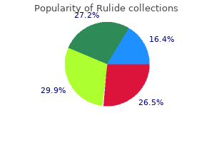 buy rulide online now