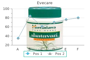 best purchase for evecare