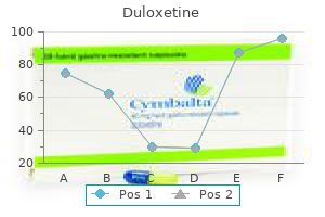 discount duloxetine amex