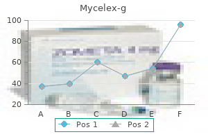 cheapest generic mycelex-g uk