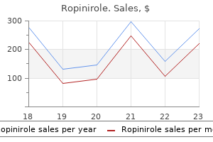 buy 1mg ropinirole free shipping