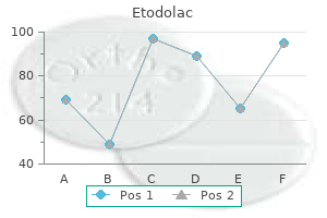 buy 400 mg etodolac fast delivery