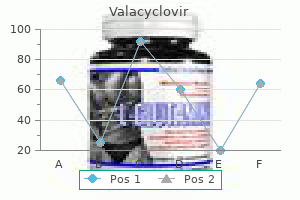 valacyclovir 500 mg low price
