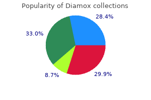 buy diamox with amex