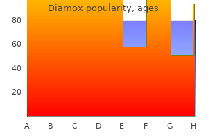 order 250 mg diamox amex
