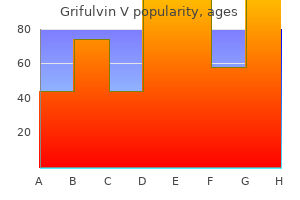 grifulvin v 250 mg generic