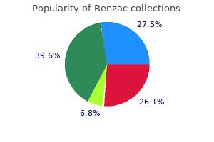 benzac 20gr without a prescription