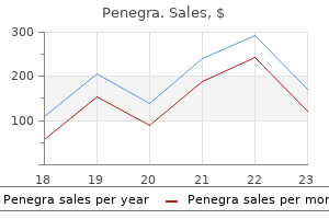 purchase genuine penegra