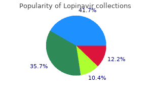 generic lopinavir 250 mg