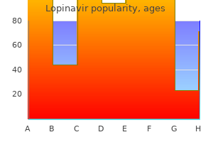 generic 250 mg lopinavir with amex