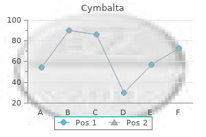 buy generic cymbalta canada