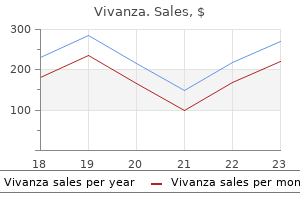 buy vivanza 20 mg without a prescription