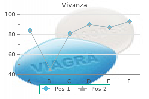 20 mg vivanza fast delivery