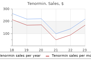 buy tenormin amex
