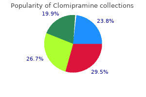 buy clomipramine 75mg with amex