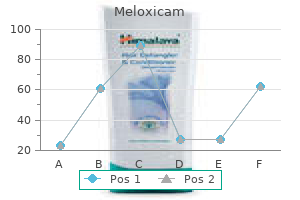 buy meloxicam 15 mg low price