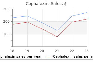 cheapest cephalexin