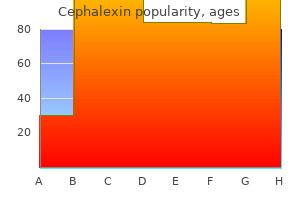 order cephalexin line