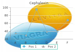 buy cephalexin 250 mg with amex