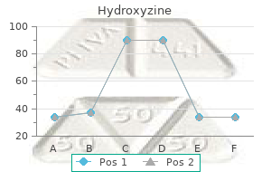 cost of hydroxyzine