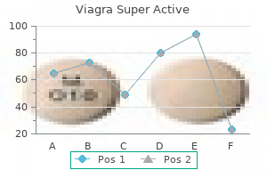 order viagra super active 100 mg overnight delivery